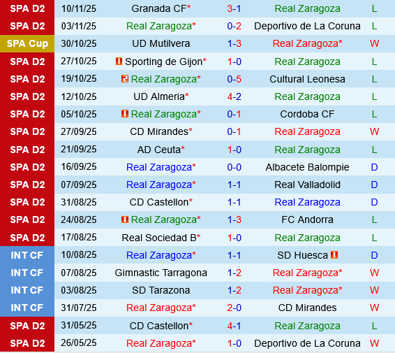 Real Zaragoza vs Huesca Real Zaragoza vs Huesca
