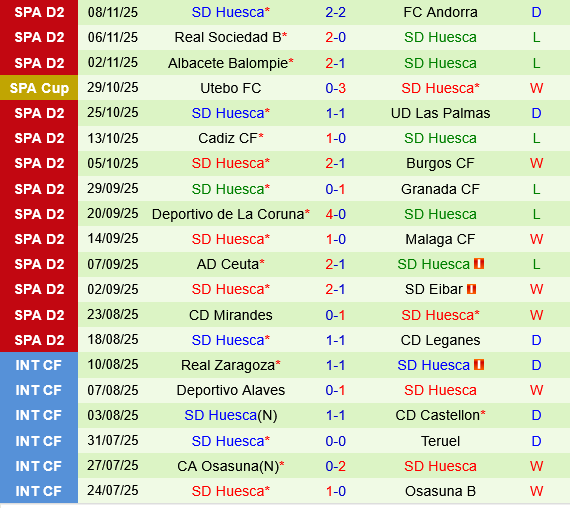 Real Zaragoza vs Huesca Real Zaragoza vs Huesca