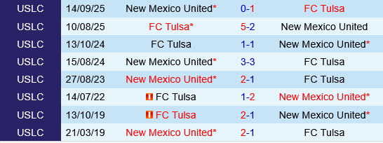Tulsa vs New Mexico