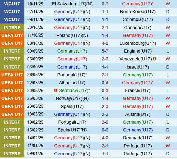 U17 duc vs U17 Burkina Faso