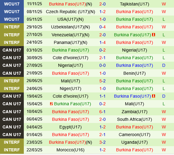 U17 duc vs U17 Burkina Faso