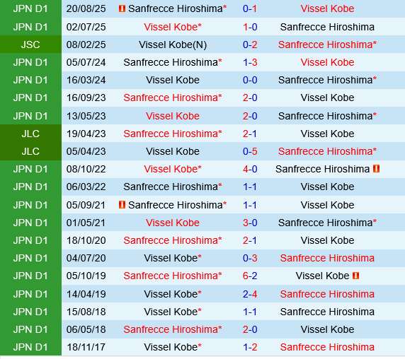 Vissel Kobe vs Sanfrecce Hiroshima