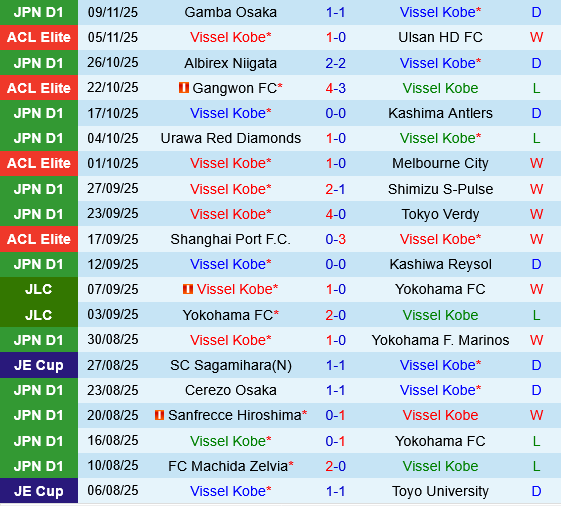 Vissel Kobe vs Sanfrecce Hiroshima