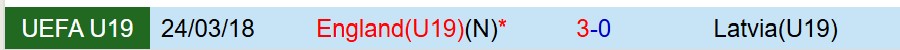 Nhận định U19 Anh vs U19 Latvia 17h00 ngày 1511 (Vòng loại U19 châu Âu) 1