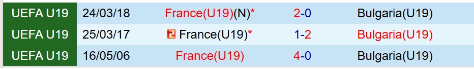 Nhận định U19 Pháp vs U19 Bulgaria 19h00 ngày 1511 (Vòng loại U19 châu Âu) 1 Nhận định U19 Pháp vs U19 Bulgaria 19h00 ngày 1511 (Vòng loại U19 châu Âu) 1