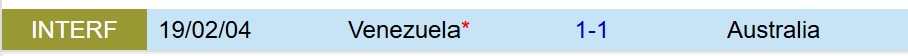 Nhận định Venezuela vs Australia 9h30 ngày 1511 (Giao hữu Quốc tế) 1