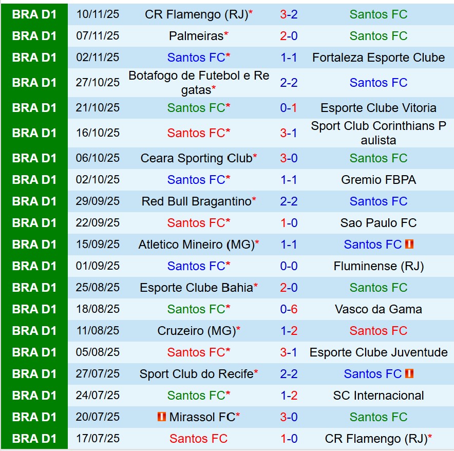 Nhận định Santos vs Palmeiras 7h00 ngày 1611 (VĐQG Brazil) 2 Nhận định Santos vs Palmeiras 7h00 ngày 1611 (VĐQG Brazil) 2