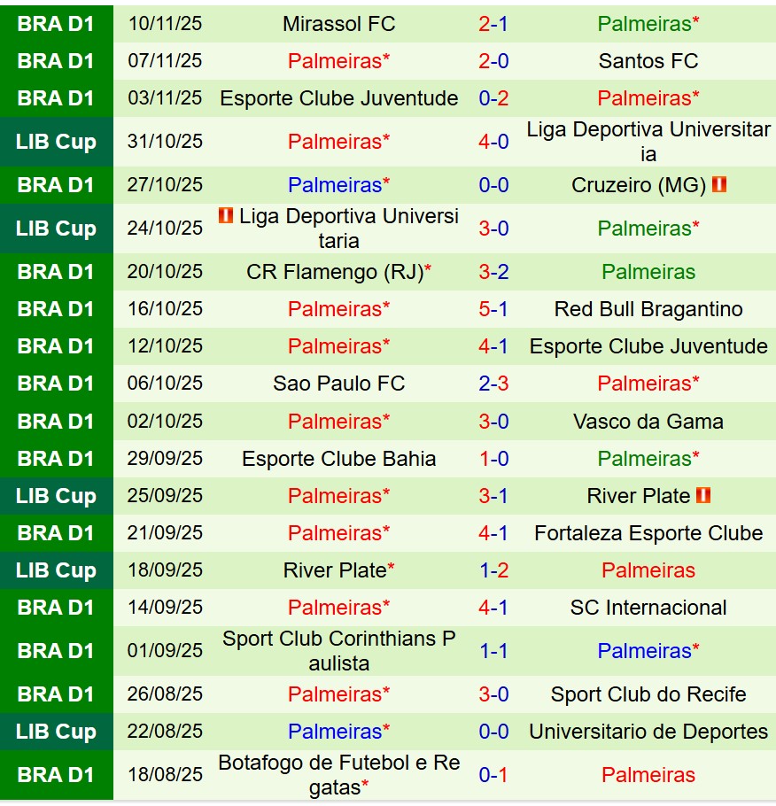 Nhận định Santos vs Palmeiras 7h00 ngày 1611 (VĐQG Brazil) 3 Nhận định Santos vs Palmeiras 7h00 ngày 1611 (VĐQG Brazil) 3