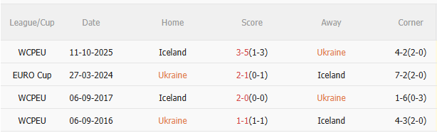 Nhận định Ukraine vs Iceland (0h00 ngày 1711) Căng như dây đàn 5 Nhận định Ukraine vs Iceland (0h00 ngày 1711) Căng như dây đàn 5