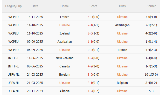 Nhận định Ukraine vs Iceland (0h00 ngày 1711) Căng như dây đàn 3 Nhận định Ukraine vs Iceland (0h00 ngày 1711) Căng như dây đàn 3