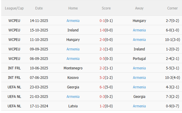 Nhận định Bồ Đào Nha vs Armenia (21h00 ngày 1611) Vé đi World Cup cho Seleccao 4 Nhận định Bồ Đào Nha vs Armenia (21h00 ngày 1611) Vé đi World Cup cho Seleccao 4