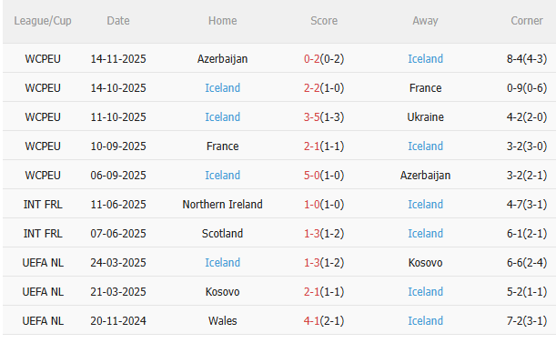 Nhận định Ukraine vs Iceland (0h00 ngày 1711) Căng như dây đàn 4 Nhận định Ukraine vs Iceland (0h00 ngày 1711) Căng như dây đàn 4