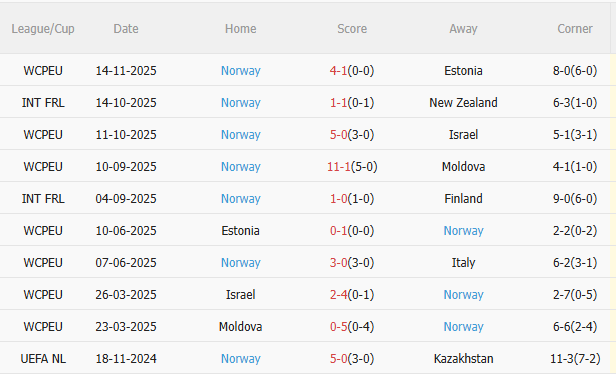 Nhận định Italia vs Na Uy (2h45 ngày 1711) Đòi nợ được không 4 Nhận định Italia vs Na Uy (2h45 ngày 1711) Đòi nợ được không 4