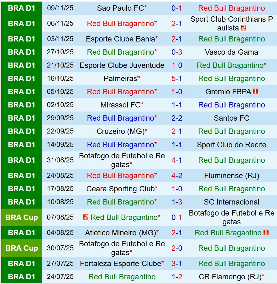 Nhận định Bragantino vs Atletico Mineiro 5h00 ngày 1711 (VĐQG Brazil) 2 Nhận định Bragantino vs Atletico Mineiro 5h00 ngày 1711 (VĐQG Brazil) 2