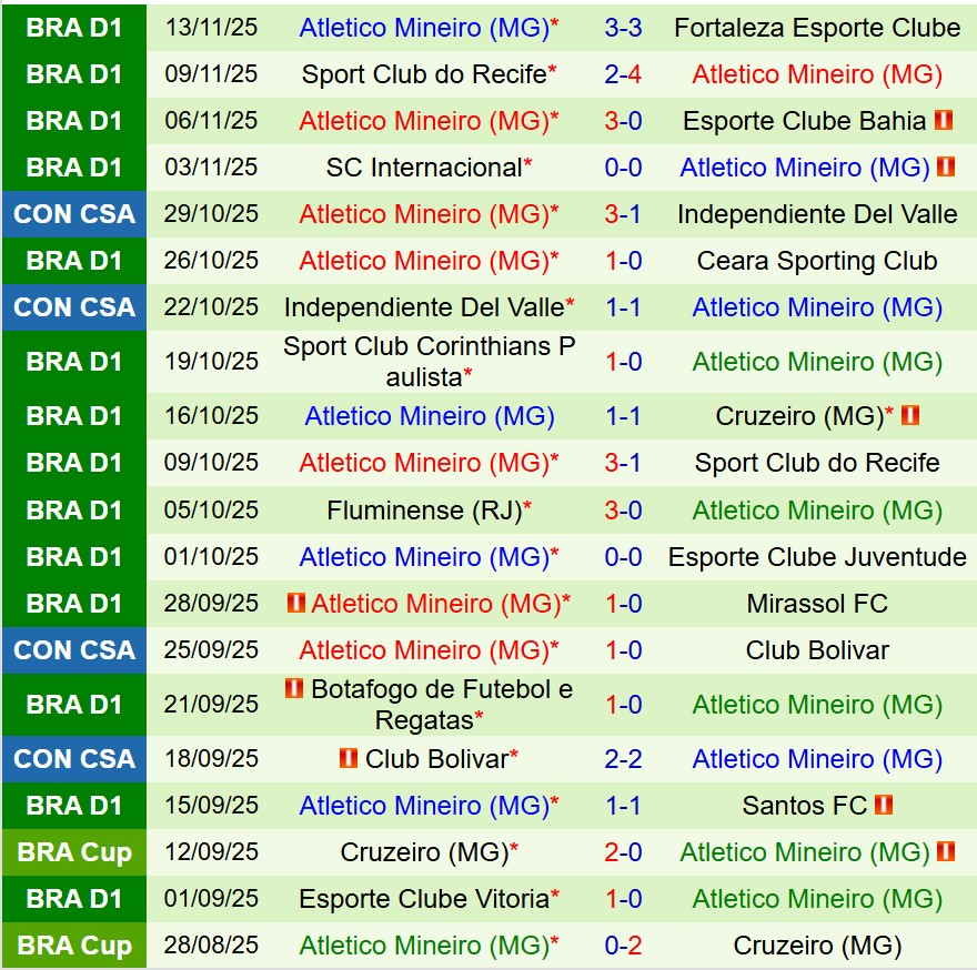 Nhận định Bragantino vs Atletico Mineiro 5h00 ngày 1711 (VĐQG Brazil) 3 Nhận định Bragantino vs Atletico Mineiro 5h00 ngày 1711 (VĐQG Brazil) 3
