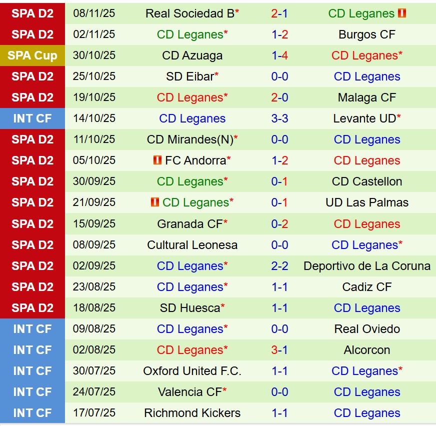 Nhận định Ceuta vs Leganes 20h00 ngày 1611 (Hạng 2 TBN) 2 Nhận định Ceuta vs Leganes 20h00 ngày 1611 (Hạng 2 TBN) 2