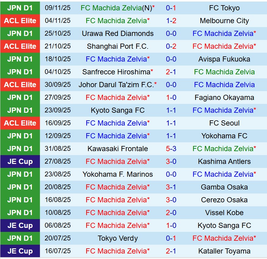 Nhận định Machida Zelvia vs FC Tokyo 11h00 ngày 1611 (Cúp Nhật Hoàng) 2 Nhận định Machida Zelvia vs FC Tokyo 11h00 ngày 1611 (Cúp Nhật Hoàng) 2