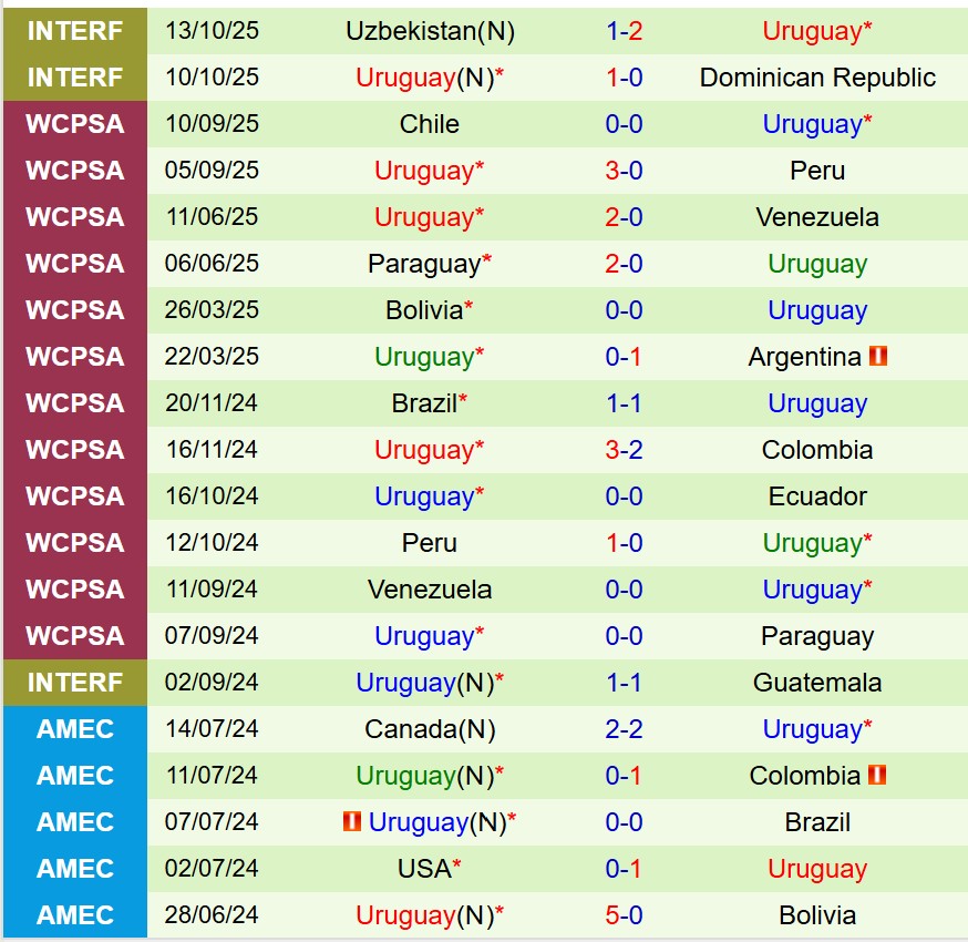 Nhận định Mexico vs Uruguay 8h00 ngày 1611 (Giao hữu Quốc tế) 3 Nhận định Mexico vs Uruguay 8h00 ngày 1611 (Giao hữu Quốc tế) 3