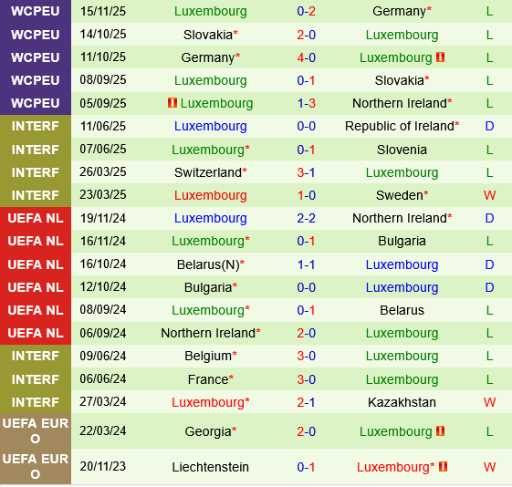 Bac Ireland vs Luxembourg