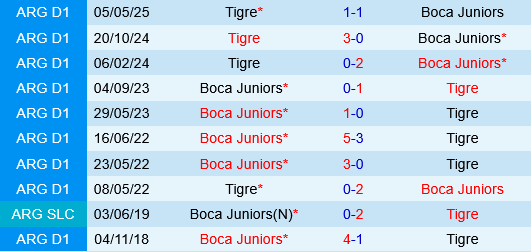 Boca Juniors vs Tigre Boca Juniors vs Tigre