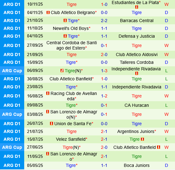 Boca Juniors vs Tigre Boca Juniors vs Tigre