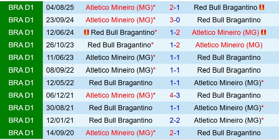 Nhận định Bragantino vs Atletico Mineiro 5h00 ngày 1711 (VĐQG Brazil) 1 Nhận định Bragantino vs Atletico Mineiro 5h00 ngày 1711 (VĐQG Brazil) 1