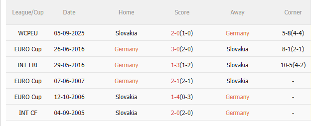 Nhận định Đức vs Slovakia (2h45 ngày 1811) Trận chiến sống còn 5 Nhận định Đức vs Slovakia (2h45 ngày 1811) Trận chiến sống còn 5