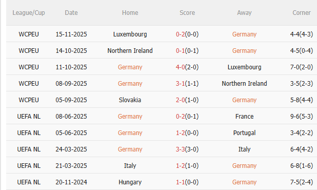 Nhận định Đức vs Slovakia (2h45 ngày 1811) Trận chiến sống còn 3 Nhận định Đức vs Slovakia (2h45 ngày 1811) Trận chiến sống còn 3