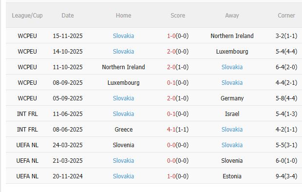 Nhận định Đức vs Slovakia (2h45 ngày 1811) Trận chiến sống còn 4 Nhận định Đức vs Slovakia (2h45 ngày 1811) Trận chiến sống còn 4