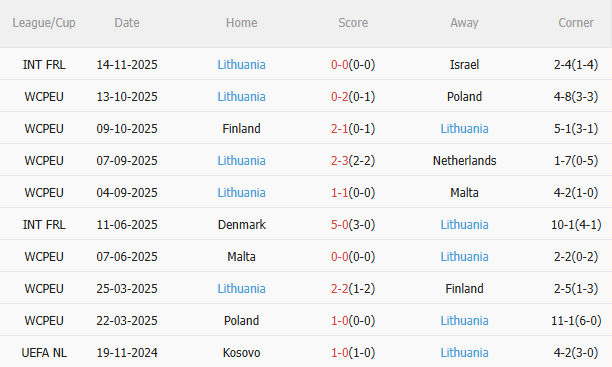 Nhận định Hà Lan vs Lithuania (2h45 ngày 1811) Hiên ngang giành vé đi World Cup 4 Nhận định Hà Lan vs Lithuania (2h45 ngày 1811) Hiên ngang giành vé đi World Cup 4
