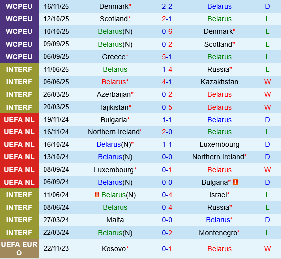 Belarus vs Hy Lạp Belarus vs Hy Lap