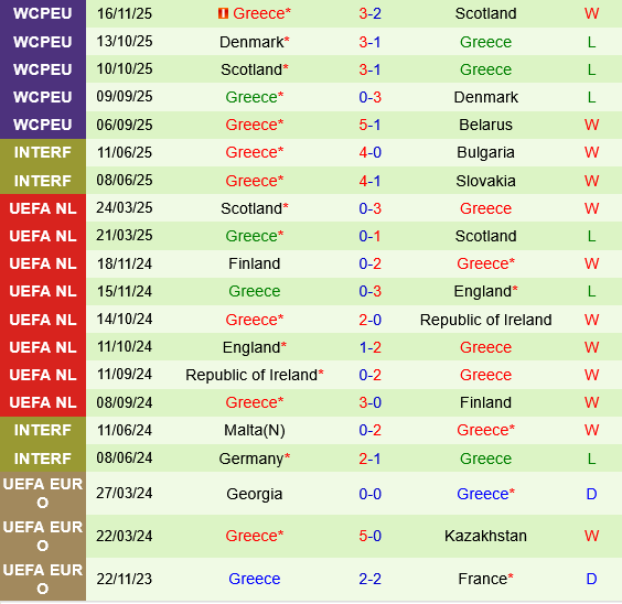 Belarus vs Hy Lạp Belarus vs Hy Lap