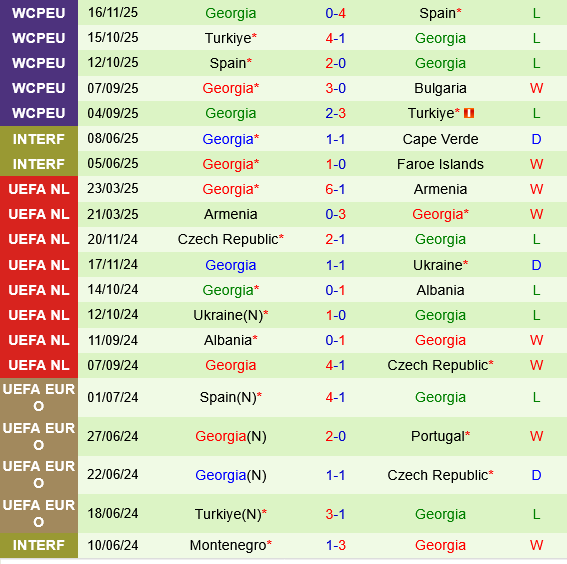 Bulgaria vs Georgia Bulgaria vs Georgia