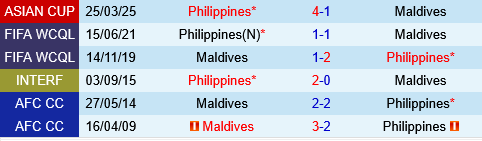Maldives vs Philippines Maldives vs Philippines