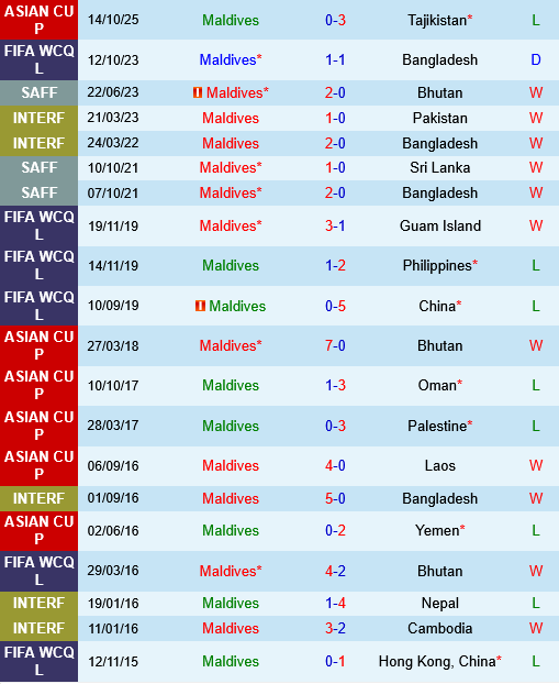 Maldives vs Philippines Maldives vs Philippines