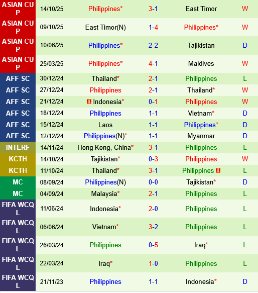 Maldives vs Philippines Maldives vs Philippines