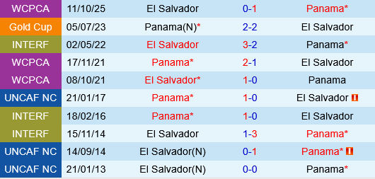 Panama vs El Salvador Panama vs El Salvador