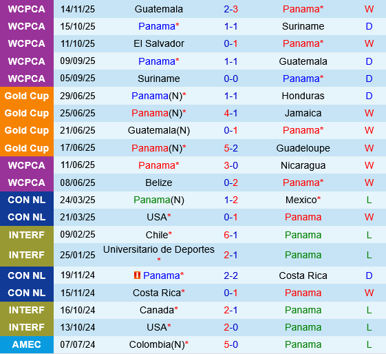 Panama vs El Salvador Panama vs El Salvador