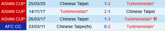 Turkmenistan vs Đài Bắc Trung Hoa Turkmenistan vs dai Bac Trung Hoa