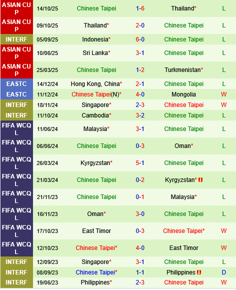 Turkmenistan vs Đài Bắc Trung Hoa Turkmenistan vs dai Bac Trung Hoa
