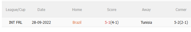 Nhận định Brazil vs Tunisia (2h30 ngày 1911) Không dễ thắng cách biệt 5 Nhận định Brazil vs Tunisia (2h30 ngày 1911) Không dễ thắng cách biệt 5