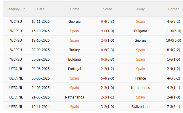 Nhận định Tây Ban Nha vs Thổ Nhĩ Kỳ (2h45 ngày 1911) Vé đi World Cup cho Bò tót 3 Nhận định Tây Ban Nha vs Thổ Nhĩ Kỳ (2h45 ngày 1911) Vé đi World Cup cho Bò tót 3