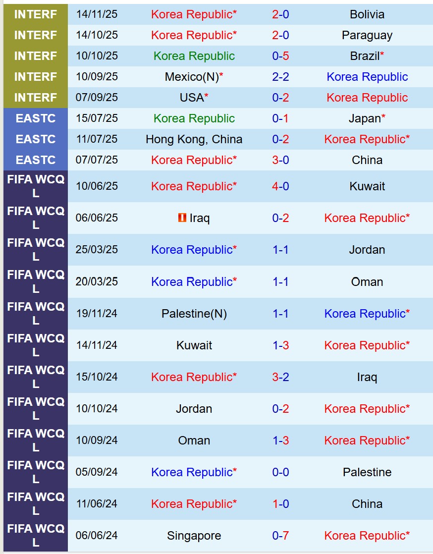 Nhận định Hàn Quốc vs Ghana 18h00 ngày 1811 (Giao hữu Quốc tế) 2 Nhận định Hàn Quốc vs Ghana 18h00 ngày 1811 (Giao hữu Quốc tế) 2