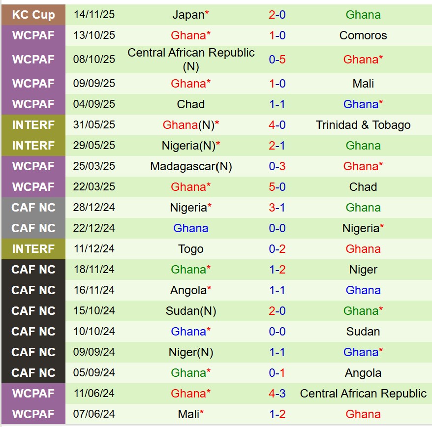 Nhận định Hàn Quốc vs Ghana 18h00 ngày 1811 (Giao hữu Quốc tế) 3 Nhận định Hàn Quốc vs Ghana 18h00 ngày 1811 (Giao hữu Quốc tế) 3