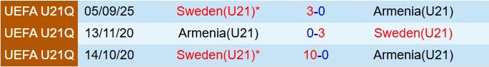 Nhận định U21 Armenia vs U21 Thụy Điển 18h00 ngày 1811 (Vòng loại U21 châu Âu 2025) 1