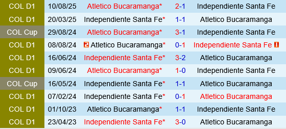 Bucaramanga vs Santa Fe Bucaramanga vs Santa Fe