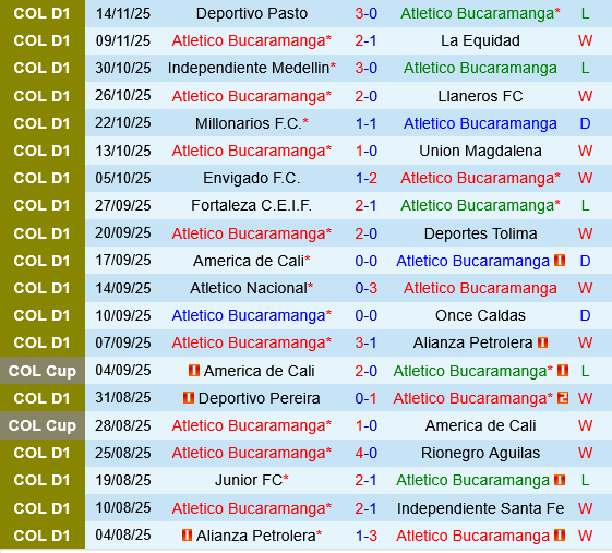 Bucaramanga vs Santa Fe Bucaramanga vs Santa Fe