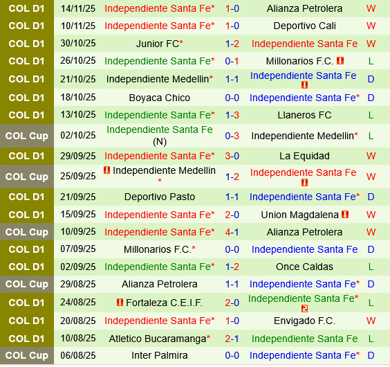 Bucaramanga vs Santa Fe Bucaramanga vs Santa Fe