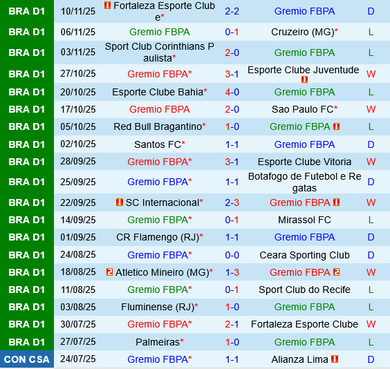 Gremio vs Vasco da Gama Gremio vs Vasco da Gama