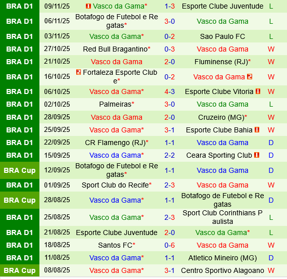 Gremio vs Vasco da Gama Gremio vs Vasco da Gama